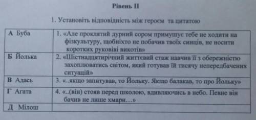 Установіть відповідність між героями та цитатою​