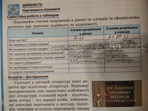 Не могу заделать задание последние 2 задания, тема репродуктивная система людыны