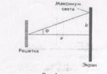 Условие максимума дифракционной картинке