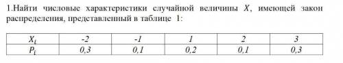 Найти числовые характеристики случайной величины , имеющей закон распределения, представленный в та