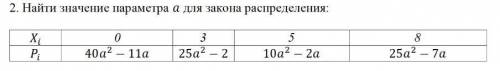 Найти значение параметра α для закона распределения: