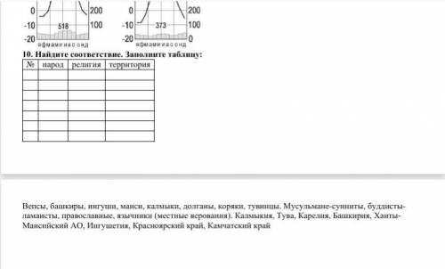 Товарищи с контрольной работой по географии.Первый раз на данной платформе,поэт