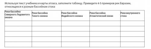 Используя текст учебника и карты атласа, заполните таблицу. Приведите 4-5 примеров рек Евразии, отн