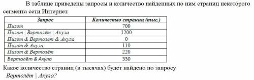 В таблице приведены за и количество найденных по ним страниц некоторого сегмента сети Интернет