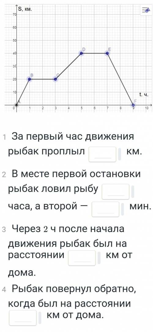 На рисунке изображен график движения рыбака на моторной лодки.5.на обратном пути лодка двигалась со