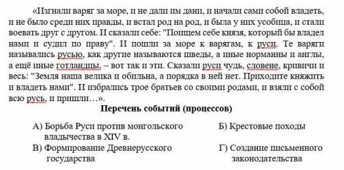 Прочтите отрывок из исторического источника и определите, к какому из данных событий (процессов) он