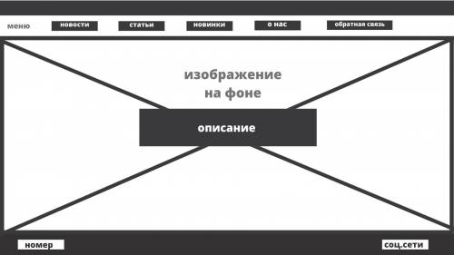 Как текст поставить поверх изображения на фоне в html и css?основные критерии чтобы он был по центр