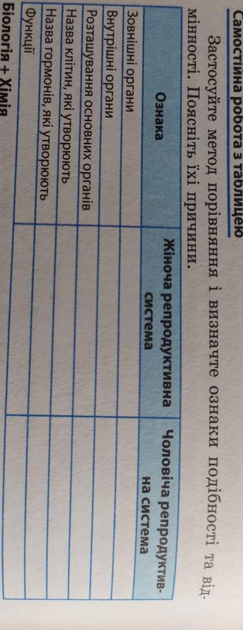 Застосуйте метод порівняння і визначте ознаки подібності та від-мінності. Поясніть їхі причини.​