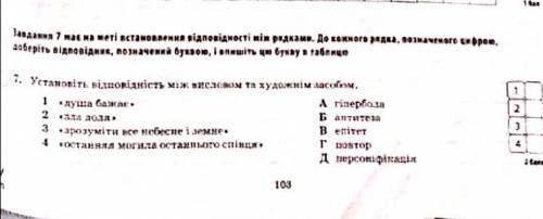 Установіть відповідність між висловом та художнім засобом: