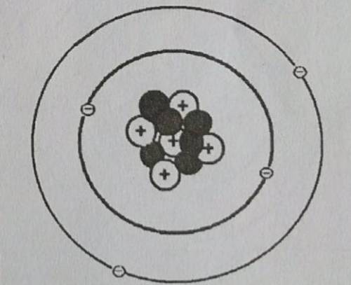 На рисунке изображена модель иона некоторого химического элемента. Используючи периодическую систем