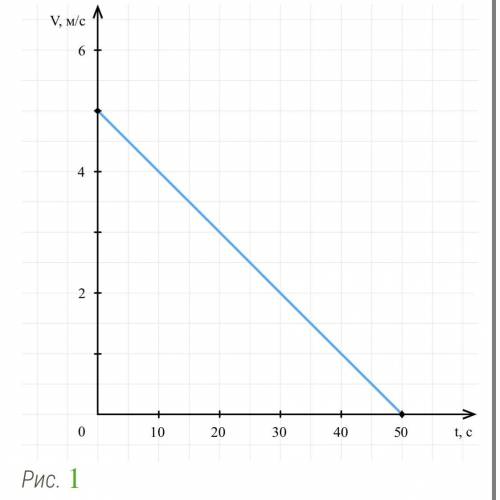 На рисунке 1 представлен график зависимости скорости движения некоторого тела от времени . Слайд9.s