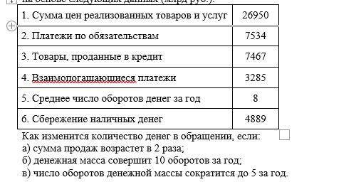 Определите количество денег, необходимых в качестве средства обращения, на основе следующих данных