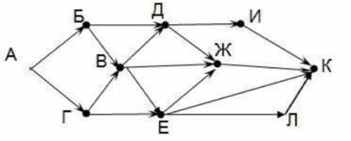 На рисунке – схема дорог, связывающих города А, Б, В, Г, Д, Е, Ж, И, К. По каждой дороге можно двиг