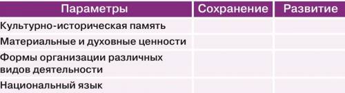 Запишите таблицу в тетрадь. Охарактеризуйте сохра- нения и развития национальной культуры п