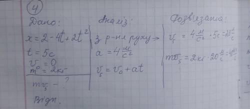 Залежність координати тіла від часу задана рівнянням x=2-4t+2t²обчислить імпульс тіла масою 2 кг че