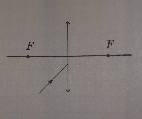 Изобразите дальнейший ход луча после его преломления в тонкой собирающей линзе​