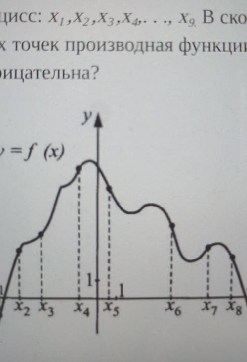 7.На рисунке изображен график функции y=f(x) и девять точек на оси абсцисс: х1 ,х2 ,х3 ,х4,. . ., x