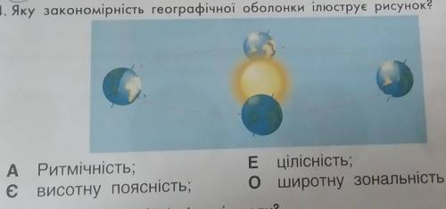 5.4. Яку закономірність географічної оболонки ілюструє рисунок?A Ритмічність;є висотну поясність;Е