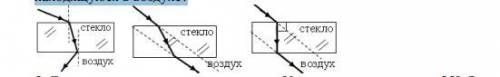 4. На каком рисунке правильно изображён ход луча через плоскопараллельную стеклянную пластину, нахо