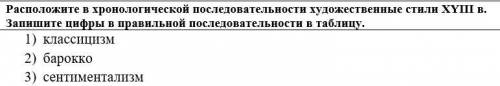 Расположите в хронологической последовательности художественные стили XYIII в. Запишите цифры в пра