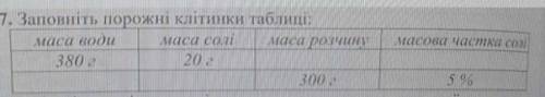 Заповніть порожні клітинки таблиц НАДО​