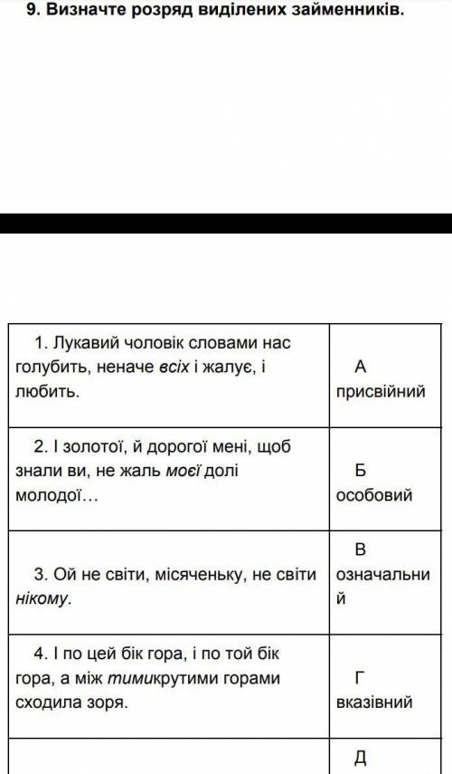 Визначте розряд виділених займенників​