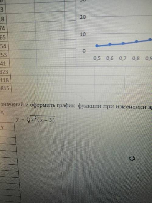 Построить таблицу значений и оформить график функции при изменении аргумента на интервале при х Î [