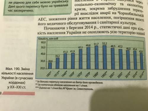 За даними мал. 190 на с. 240 визначте середню густоту населення в Україні у 1913, 1940 і 1993 рр. і