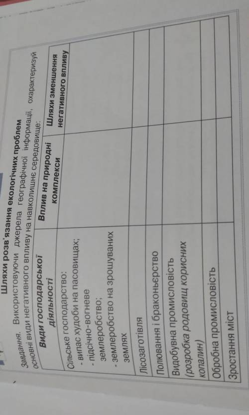 Основні види негативного впливу на навколишнє середовище:Завдання.Джерела географічної інформації,