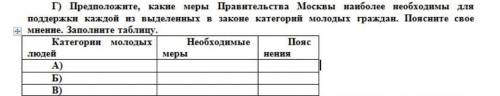 Предположите, какие меры Правительства Москвы наиболее необходимы для поддержки каждой из выделенны