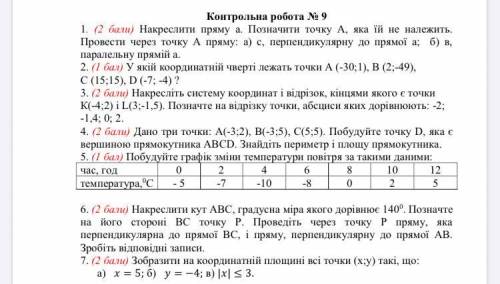 Контрольная по матеше балов