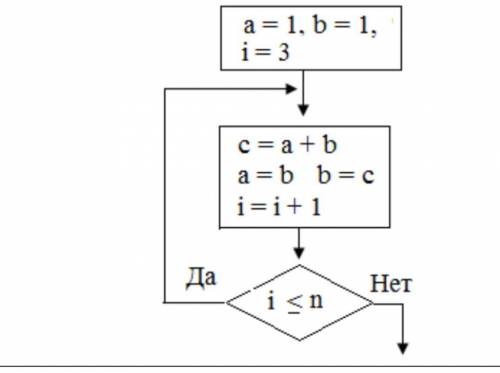 Дано n=12. Вычислить n-e значение переменной C.