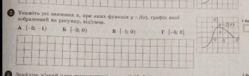 Укажіть усі значення x при яких функція y=f(x) графік якої зображения на рисунку від'ємний