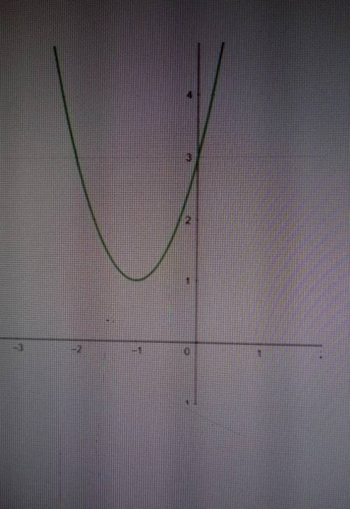 Найдите значение коэффицента a по графику функции y=ax2+bx+c, изображённому на рисунке. 1 а=-22 а=1