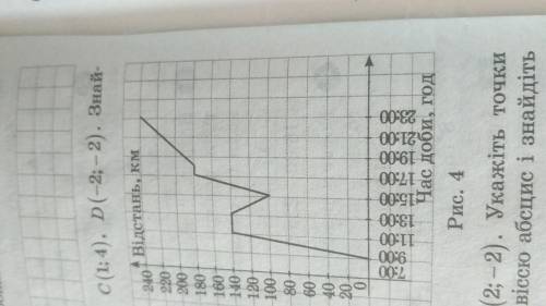 На рисунку зображено графік руху вигадайте й запишіть коротке оповідання.