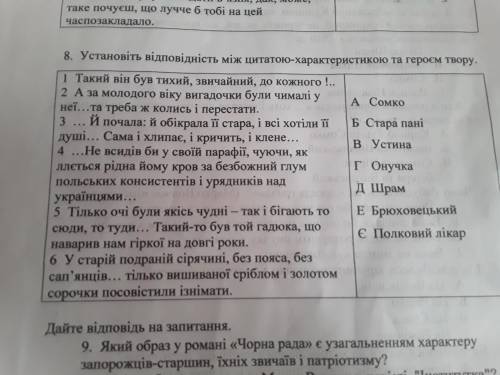 Установіть відповідність між цитатою-характеристикою та героєм твору