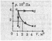Чему равна работа одноатомного идеального газа в процессе, который изображен на участке аб?