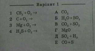 Установіть відповідність між реагентами продуктами реакції горіння​