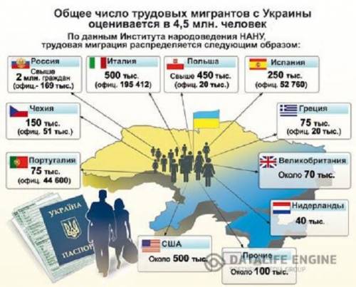 Проаналізувавши картограму, поясніть причини міграції населення України та її напрямки