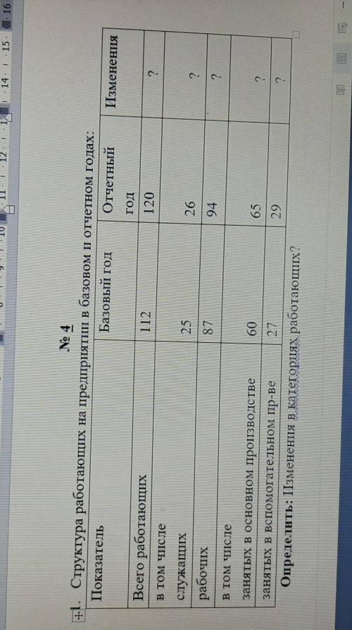 Структура работающих на предприятии в базовом и отчетном годах​