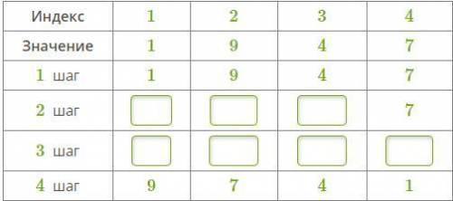 Дан массив: a={1,9,4,7}. После сортировки массива (сортировка методом выбора) — порядок уб