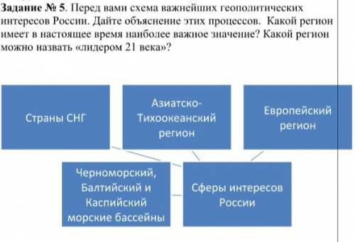 Перед вами схема важнейших геополитических интересов России. Дайте объяснение этих процессов. Какой