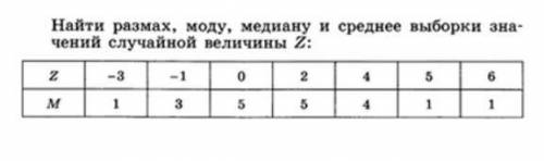 Алгебра. Статистика. 11 класс​