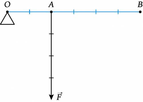Какую силу нужно приложить в точке B,чтобы рычаг находился в равновесии? Точка O— точка опоры; к то