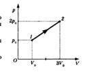 На рисунке приведён график некоторого процесса изменения состояния данной массы одноатомного идеаль