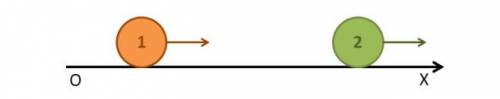 Две тележки массами m1 и m2 (m1≥m2) движутся друг за другом так, как показано на рисунке, со скорос