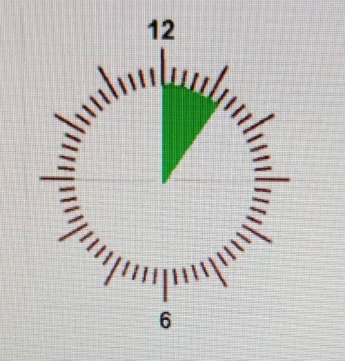 Какая часть циферблата часов закрашена зелёным цветом? ​