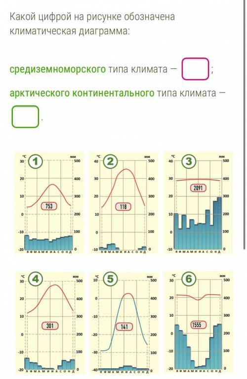 Какой цифрой на рисунке обозначена климатическая диаграмма: средиземноморского типа климата — аркт
