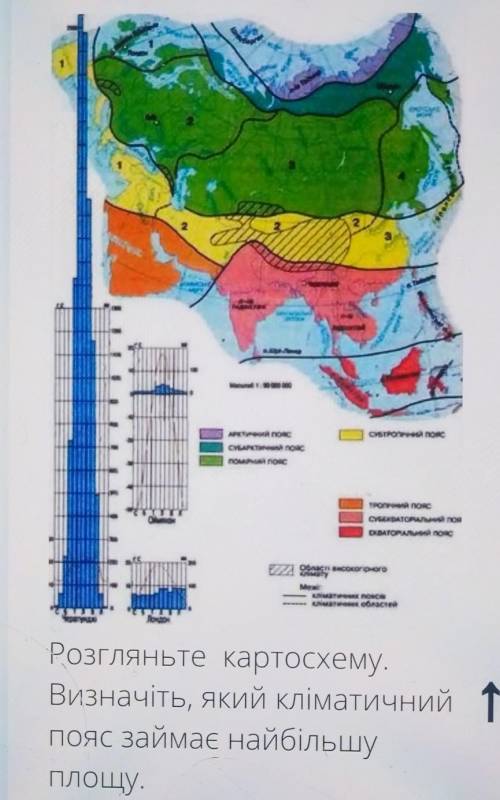 1) помірний2) арктичний3) субєкваторіальний4) тропічний​