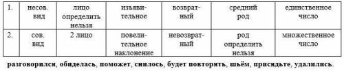 Выписать 2 глагола со следующими грамматическими признаками: